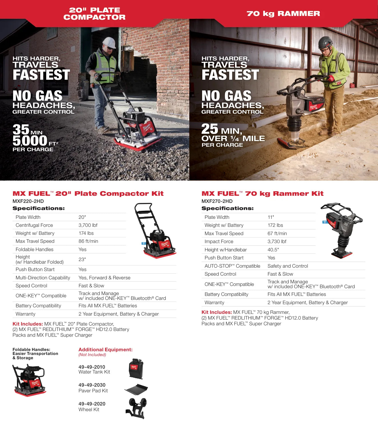 Milwaukee 2026 MX FUEL Quick Reference Guide, PDF page 5: Concrete and site equipment