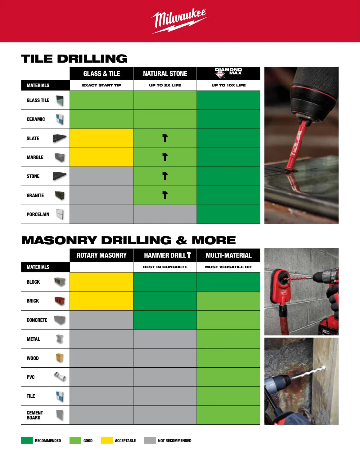 Milwaukee 2023 Masonry Selection Guide