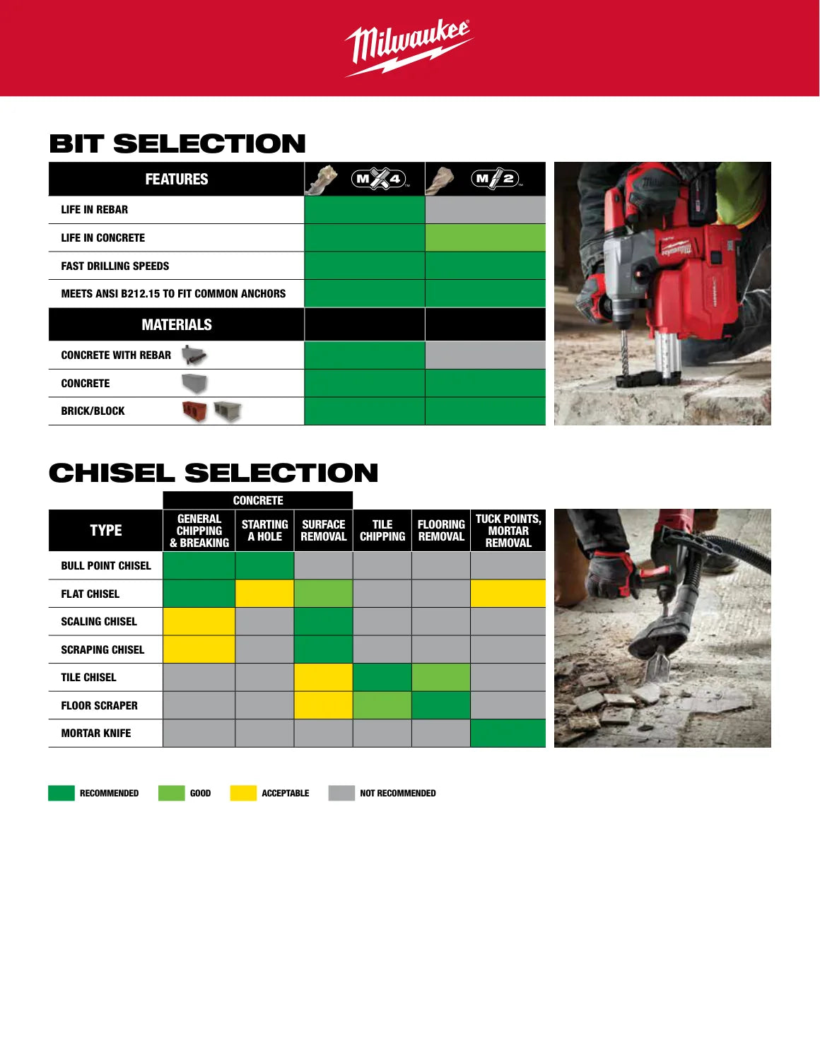 Milwaukee 2023 Masonry Selection Guide, PDF page 2: Bit and chisel selection
