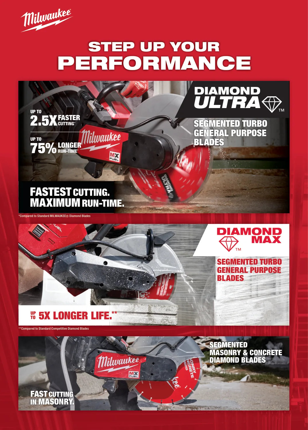 Milwaukee 2025 Diamond Blades Solutions Guide, PDF page 2: Compare blade ranges