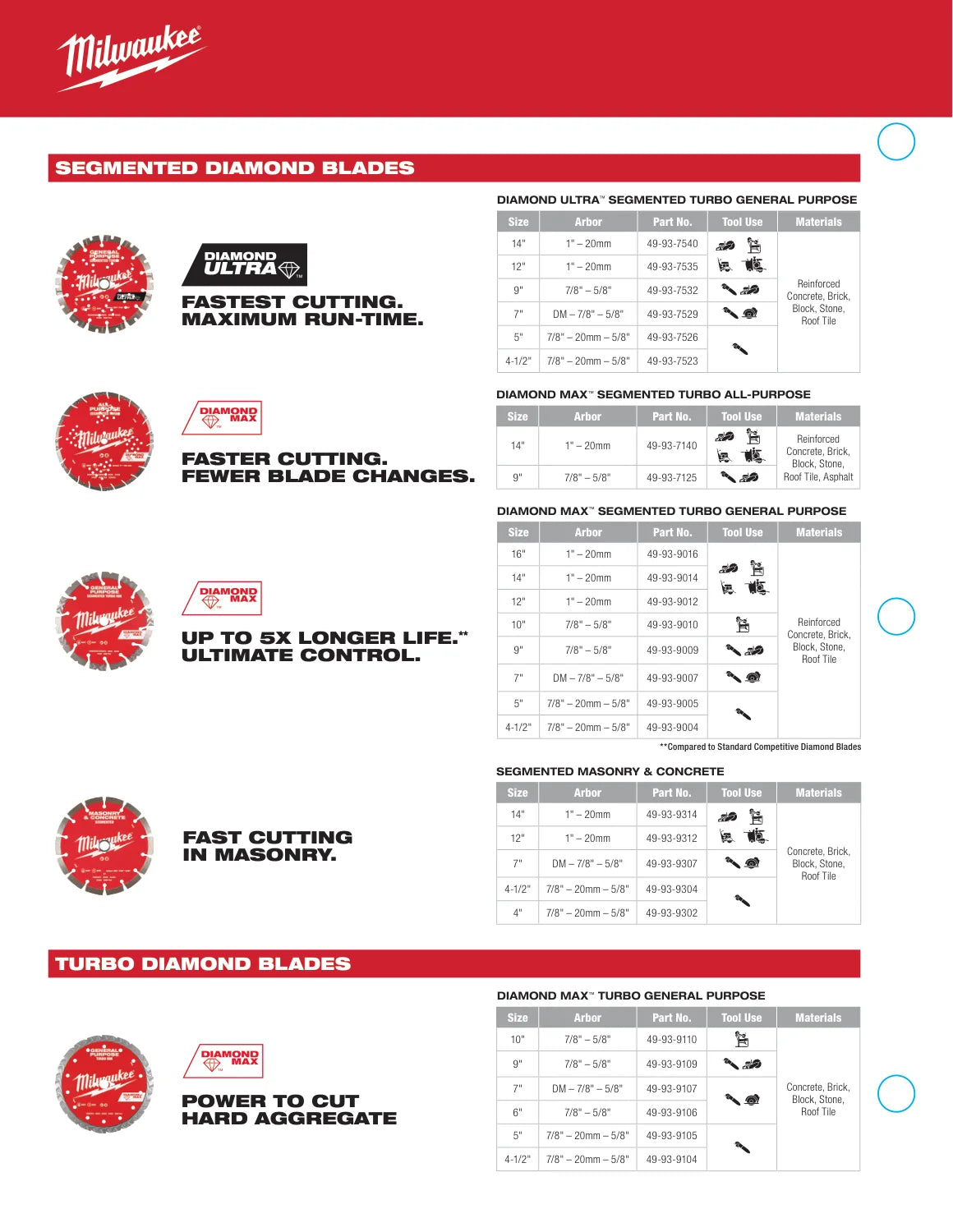Milwaukee 2025 Diamond Blades Solutions Guide, PDF page 3: Material and fit