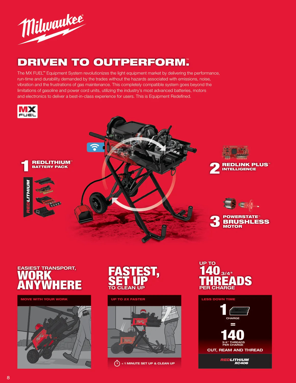 Milwaukee 2026 Guide - Steel Pipe Solutions, PDF page 8: Pipe threading