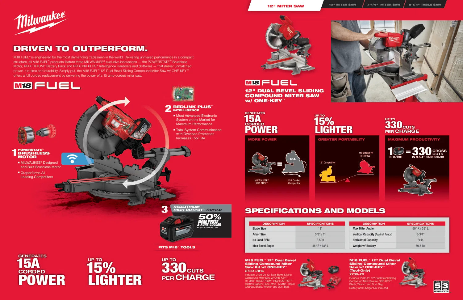 Milwaukee Bench Top Solutions Guide, PDF page 2: Miter-saw overview