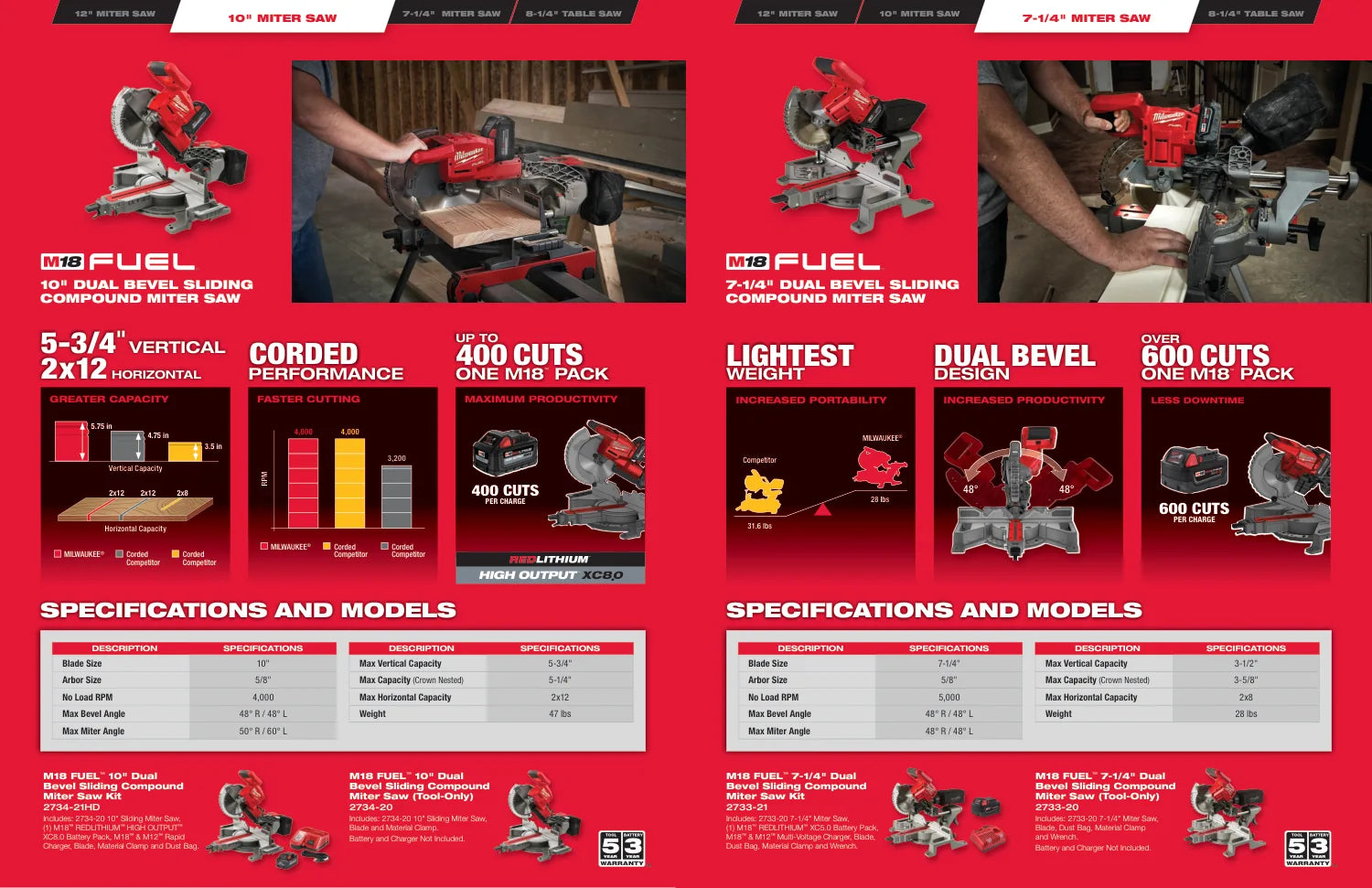 Milwaukee Bench Top Solutions Guide, PDF page 3: Compact miter-saw configurations