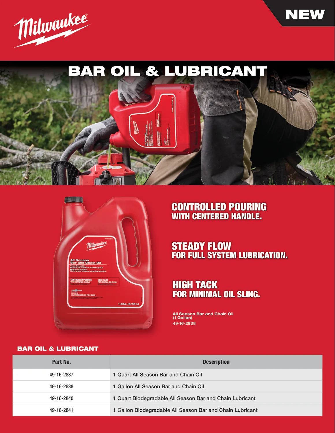 Milwaukee 2025 Tree Care Solutions Feature Sheet
