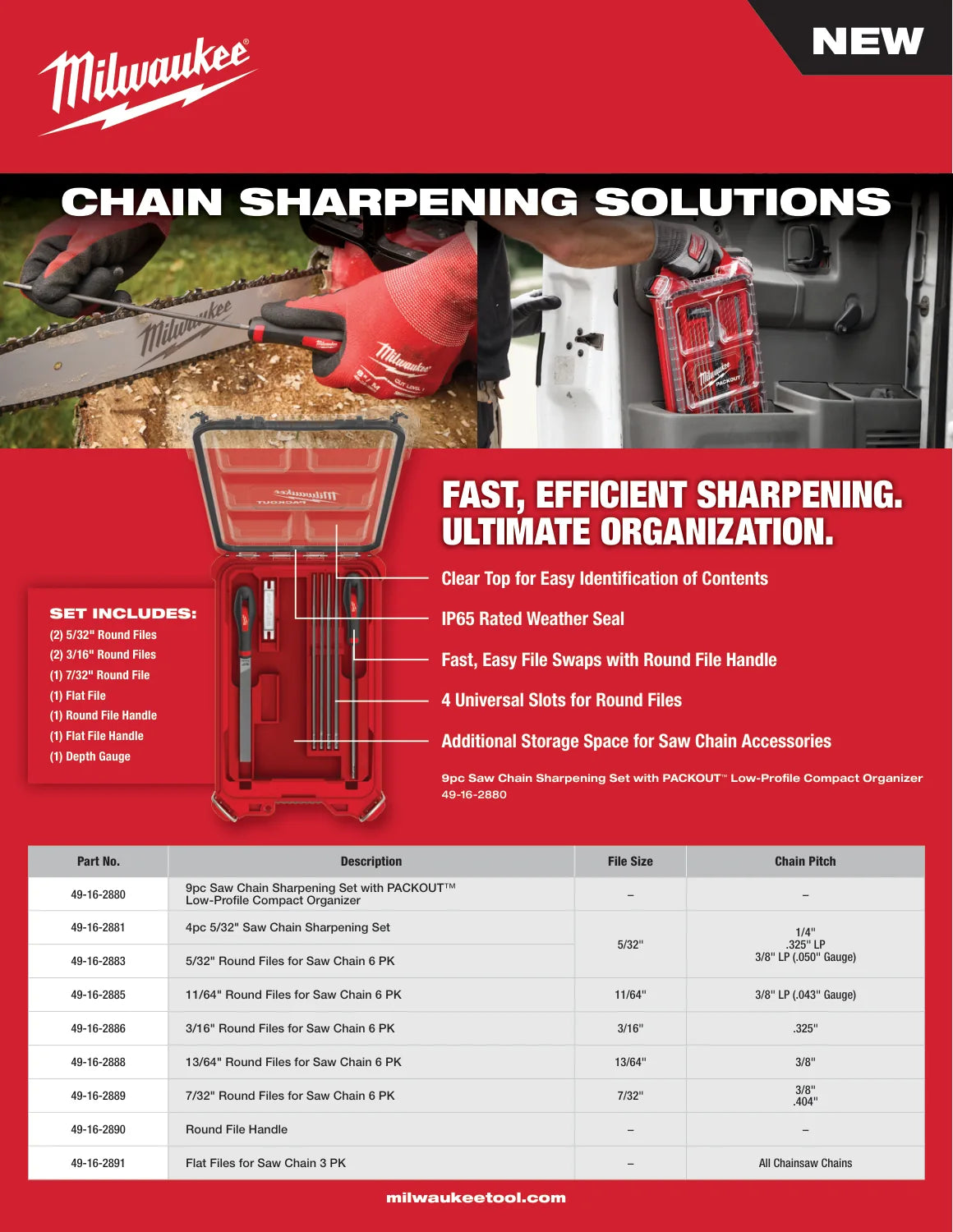 Milwaukee 2025 Tree Care Solutions Feature Sheet, PDF page 2: Chain sharpening