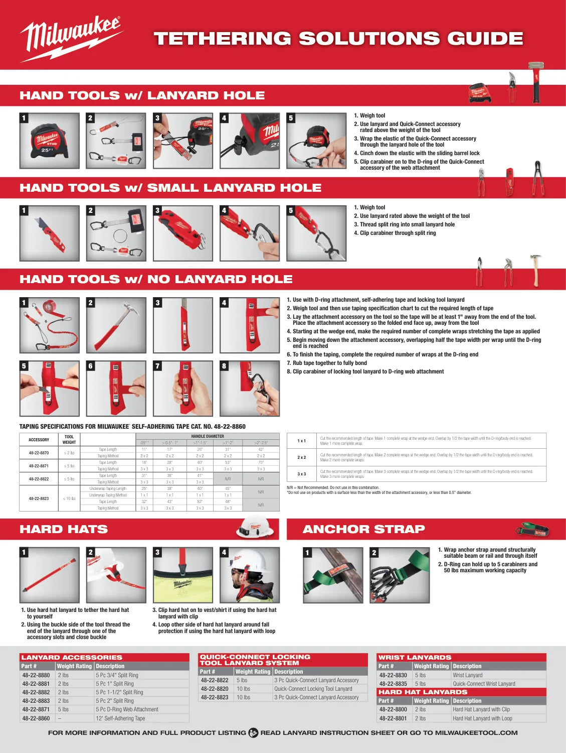 Milwaukee 2025 Tethering Guide, PDF page 2: Attachment reference