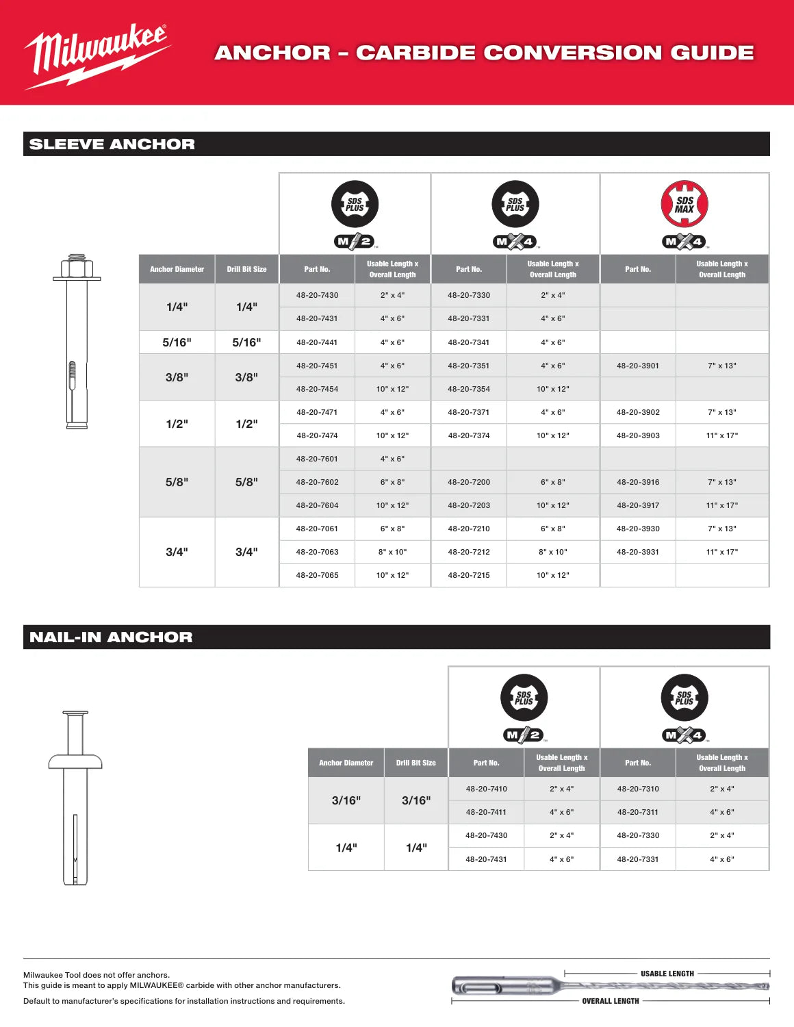 Milwaukee 2022 Anchor–Carbide Conversion Guide, PDF page 3: Installation requirements