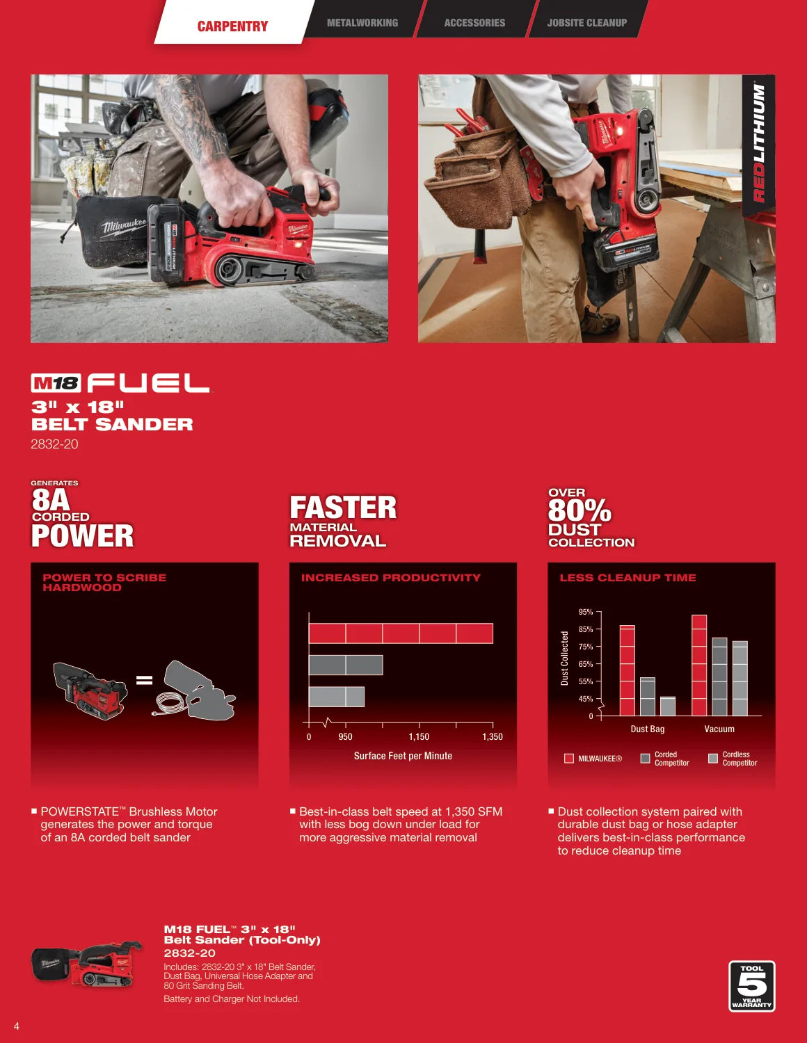 Milwaukee 2026 Sanders Solutions Guide, PDF page 4: Material removal