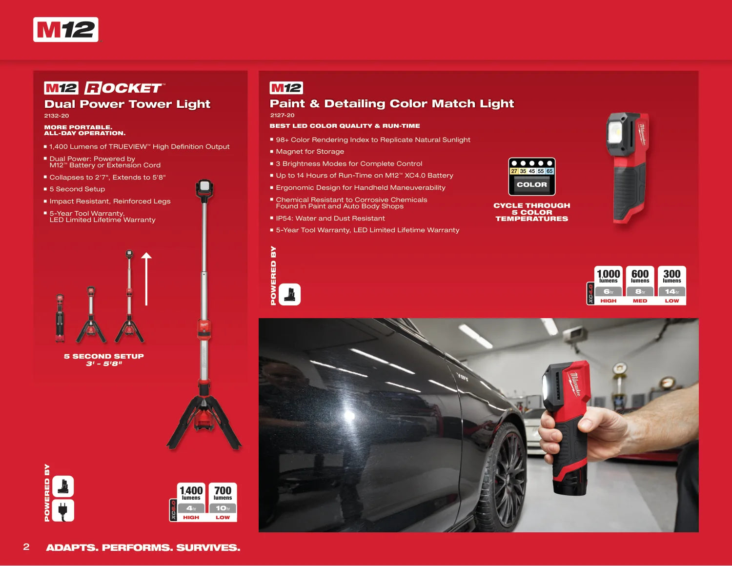 Milwaukee 2026 Automotive Lighting Solutions, PDF page 2: Task lighting and colour matching
