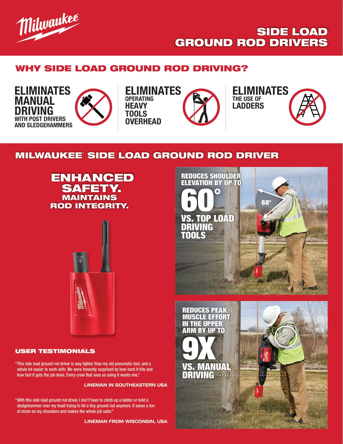Milwaukee 2026 Side Load Ground Rod Driver Guide