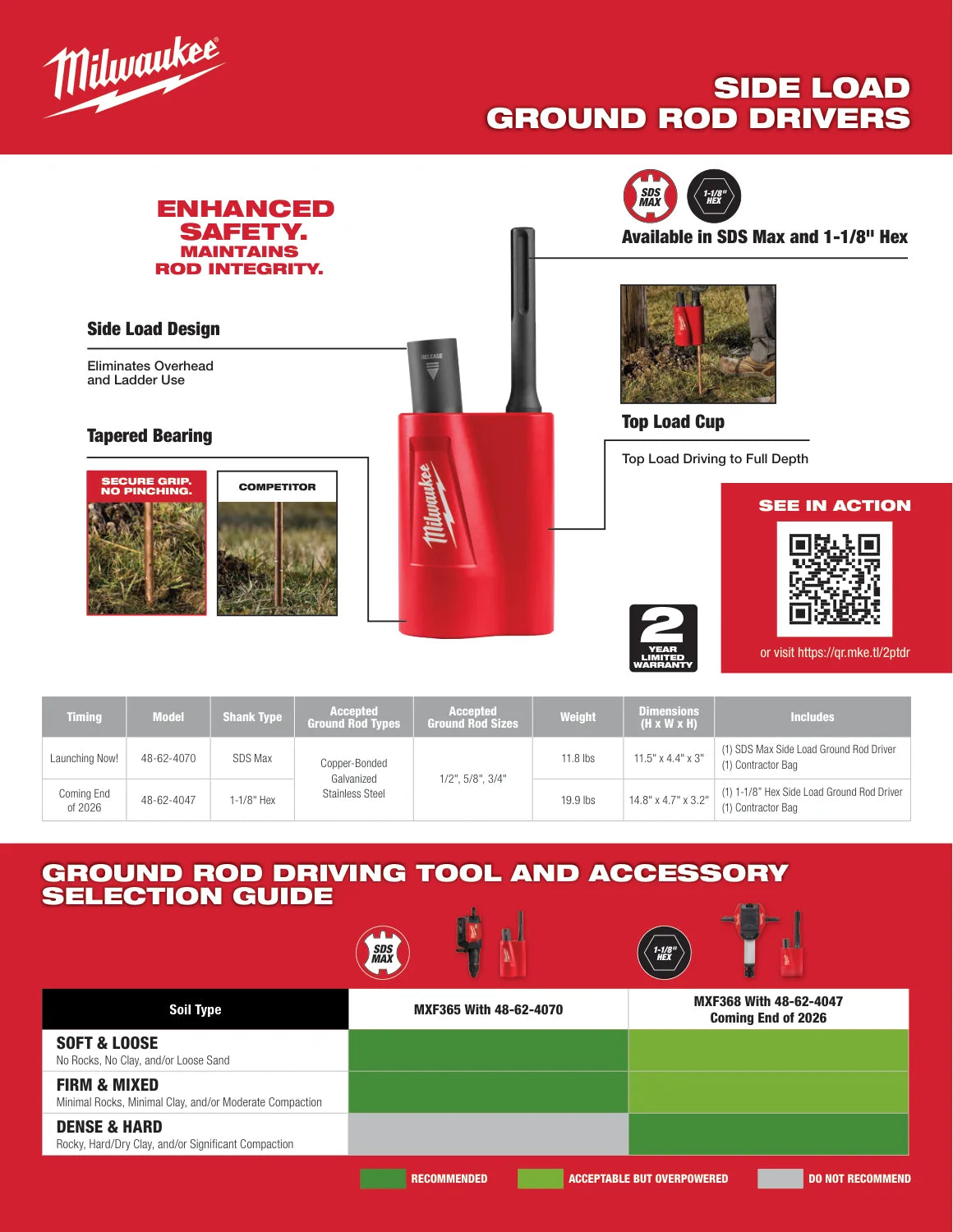 Milwaukee 2026 Side Load Ground Rod Driver Guide, PDF page 2: Tool and accessory selection