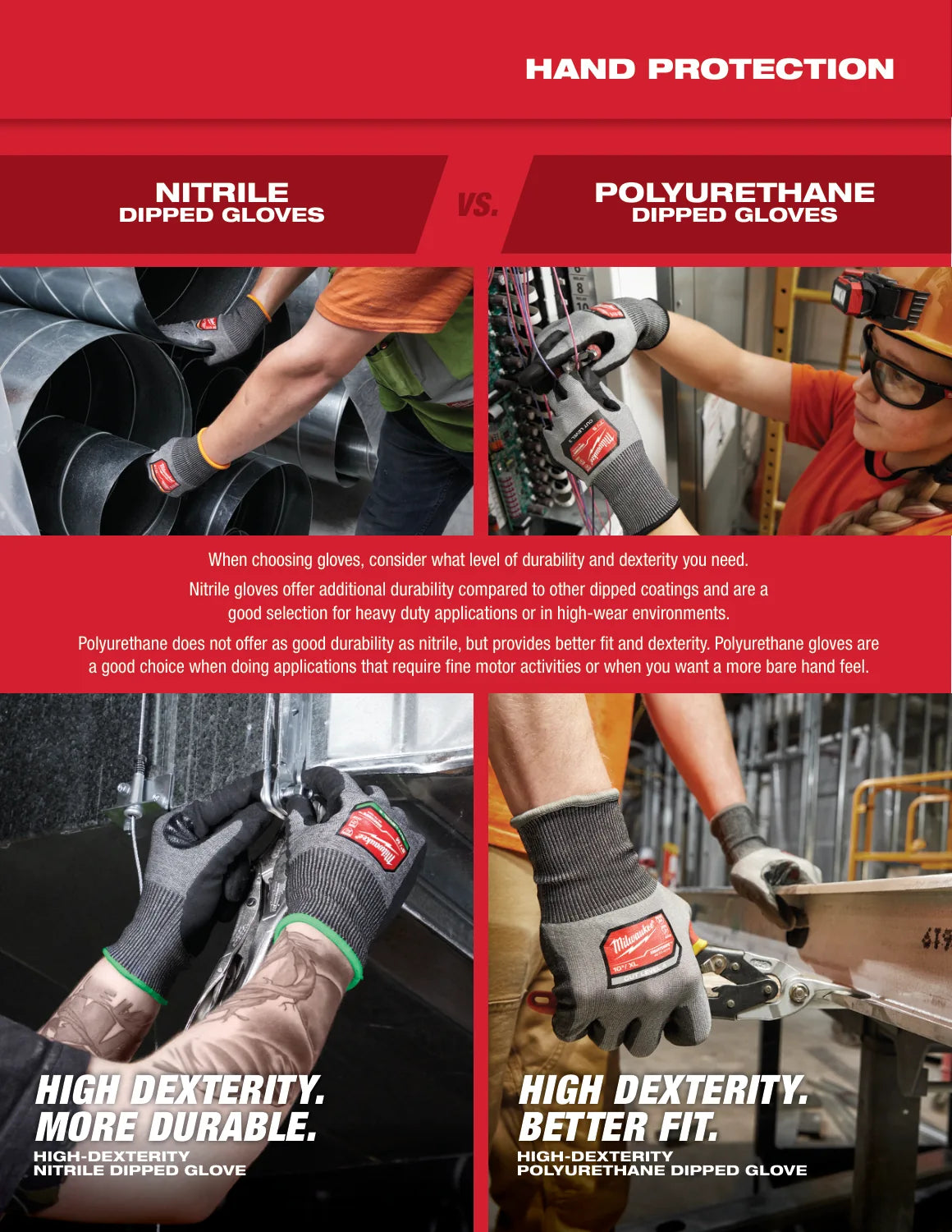 Milwaukee 2025 Hand and Arm Protection Solutions, PDF page 3: Coating and dexterity