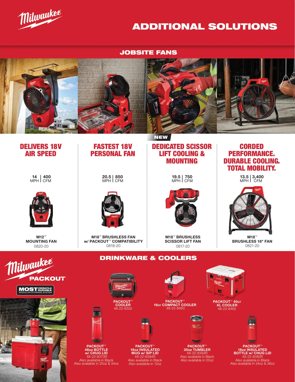 Milwaukee 2026 Automotive Heat Mitigation Guide, PDF page 4: Air movement and hydration