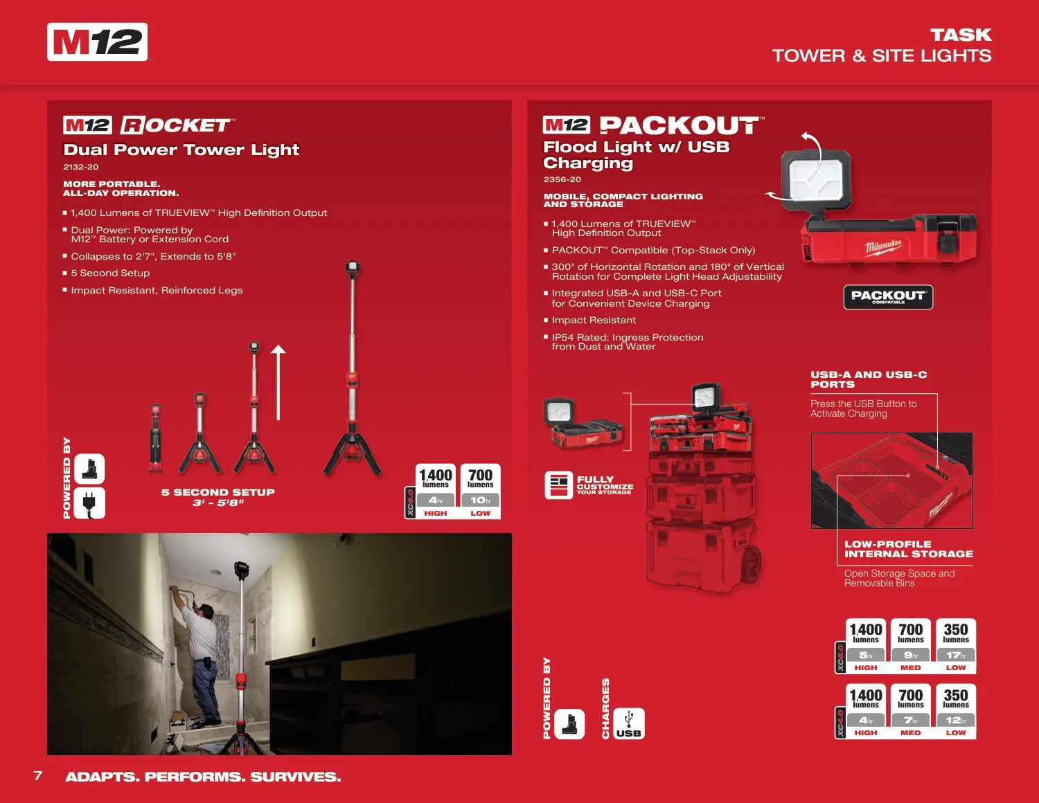 Milwaukee 2025 Site Lighting Guide, PDF page 8: Task lighting