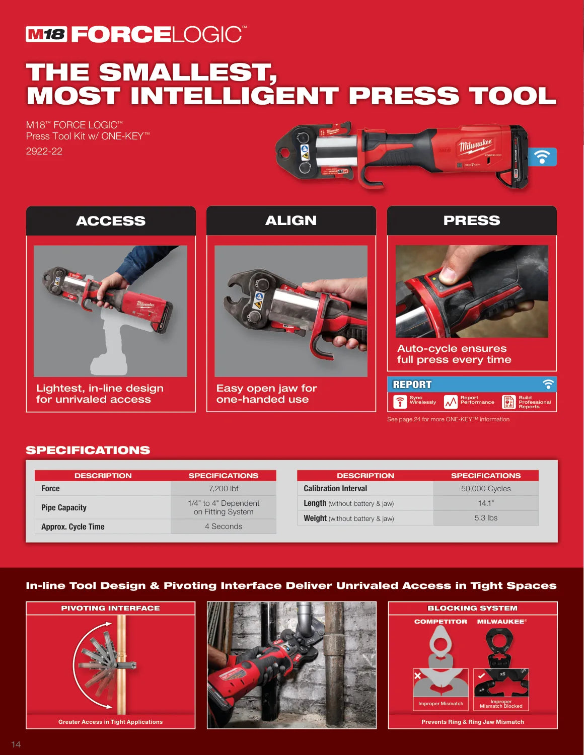 Milwaukee 2026 Press Solutions Guide, PDF page 14: M18 press tools