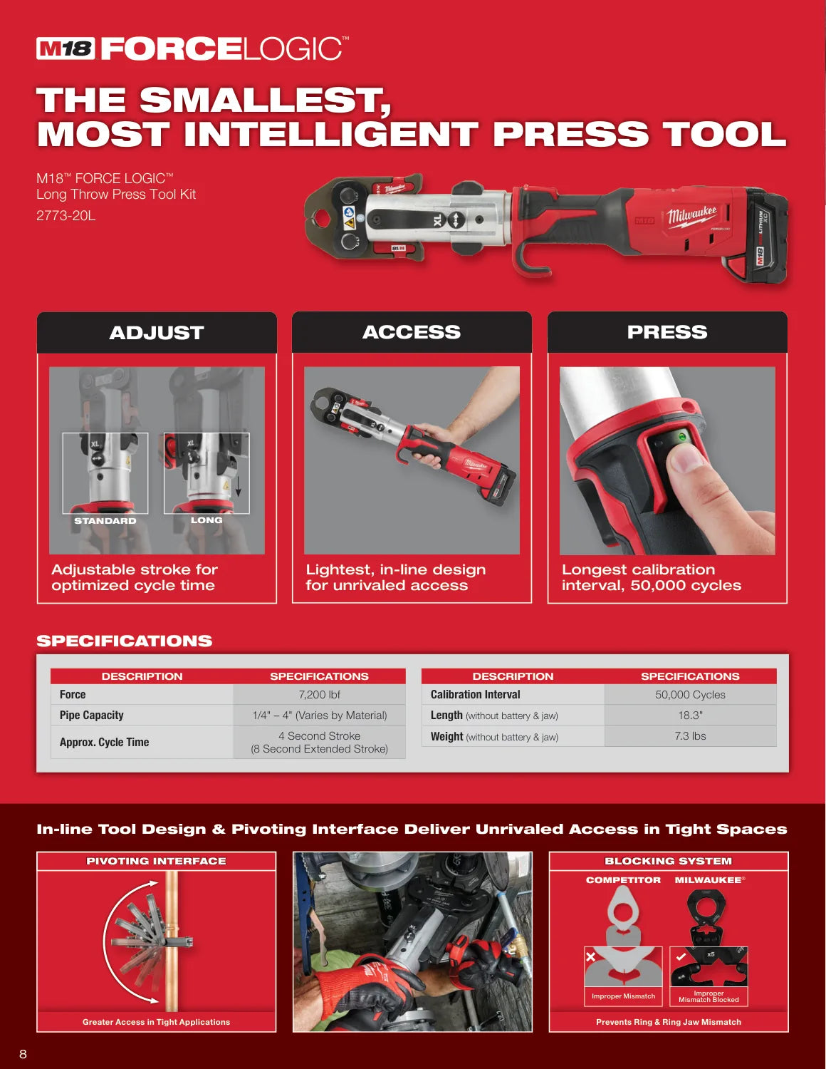 Milwaukee 2026 Press Solutions Guide, PDF page 8: Long-throw press tools