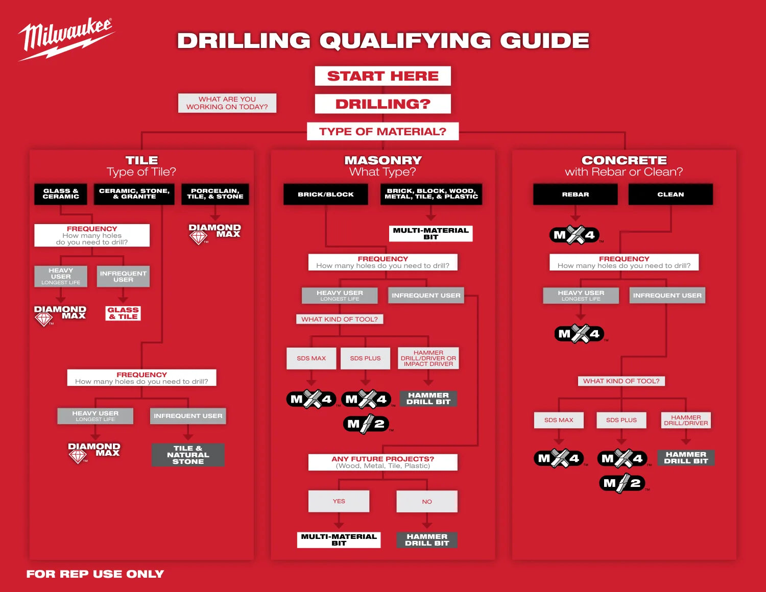 Milwaukee 2023 Masonry Accessory Qualifying Guide