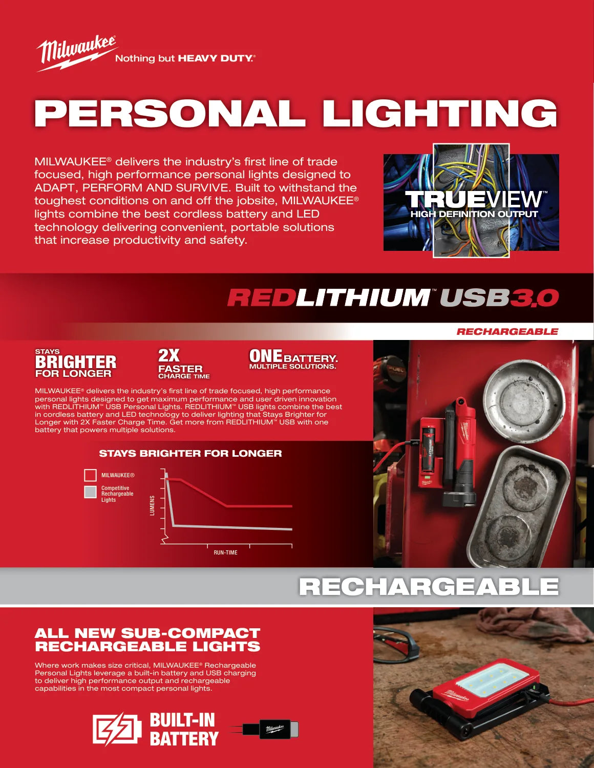 Milwaukee 2025 Personal Lighting Guide, PDF page 2: Choose the power format