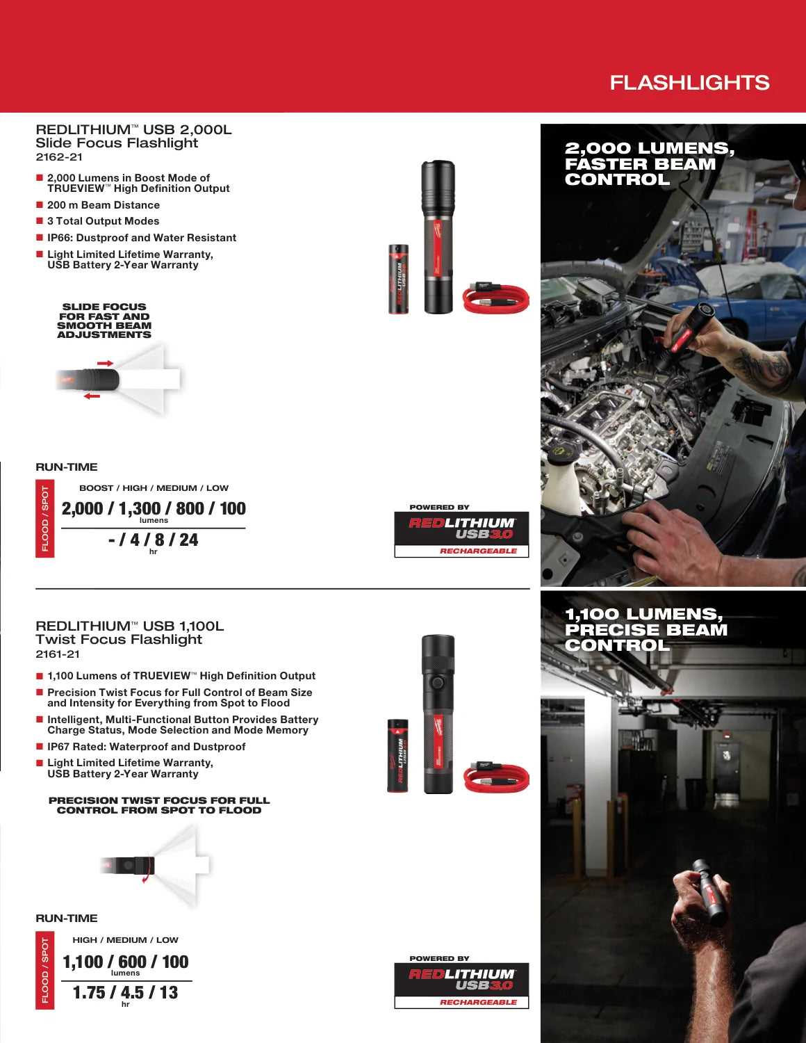Milwaukee 2025 Personal Lighting Guide, PDF page 3: Control the beam