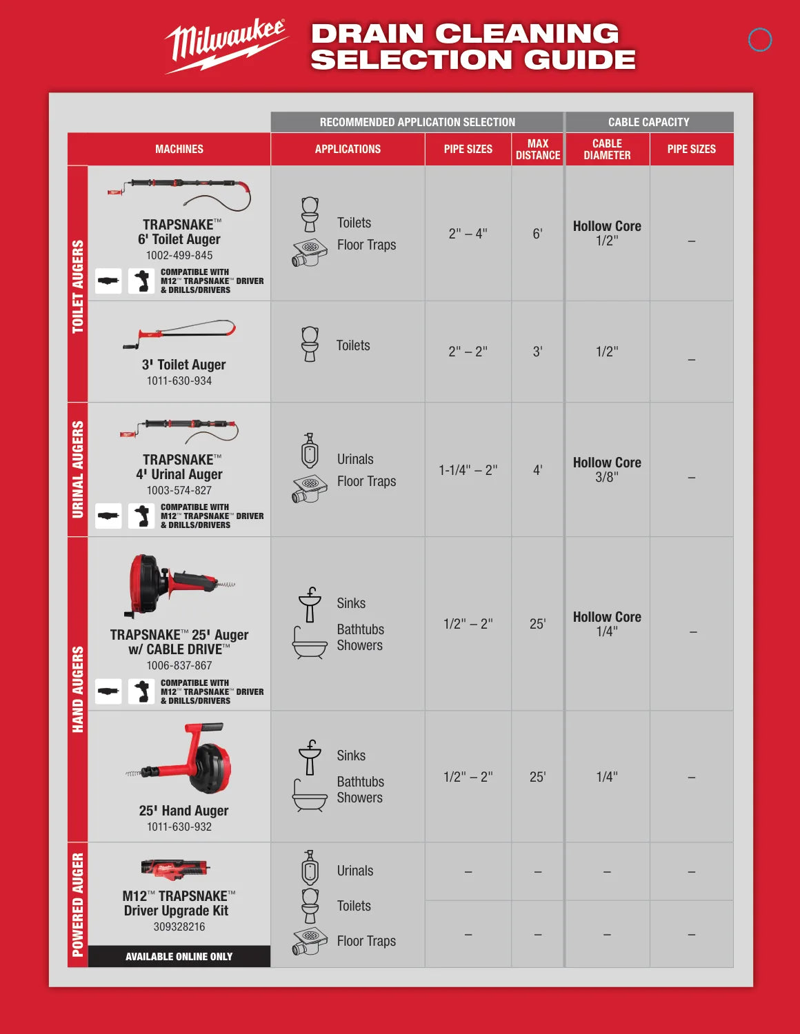 Milwaukee 2026 Drain Cleaning Guide
