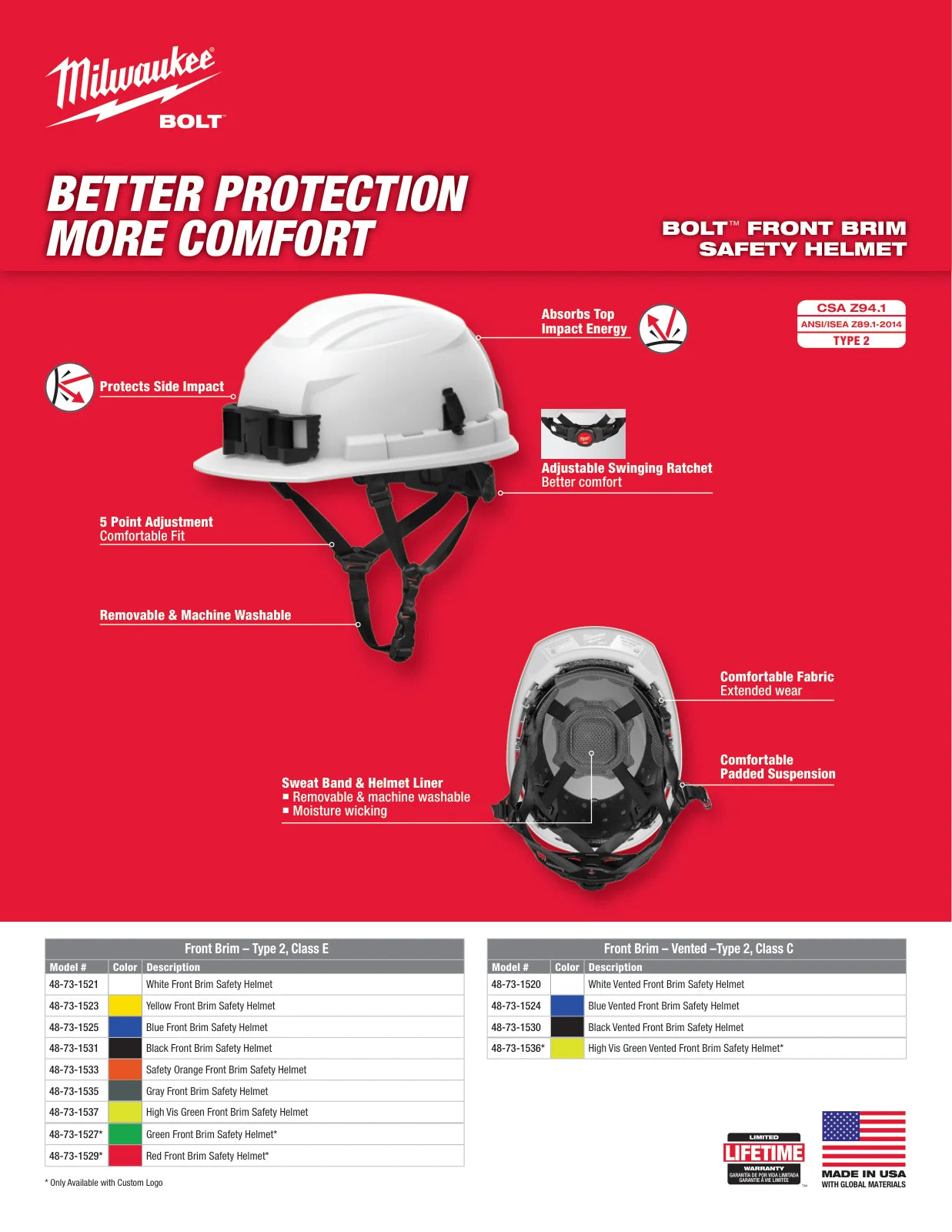 Milwaukee 2025 Canadian BOLT Type 2 Safety Helmets Feature Sheet, PDF page 3