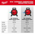 M12™ 85’ High Flex Compact Inspection Camera Kit