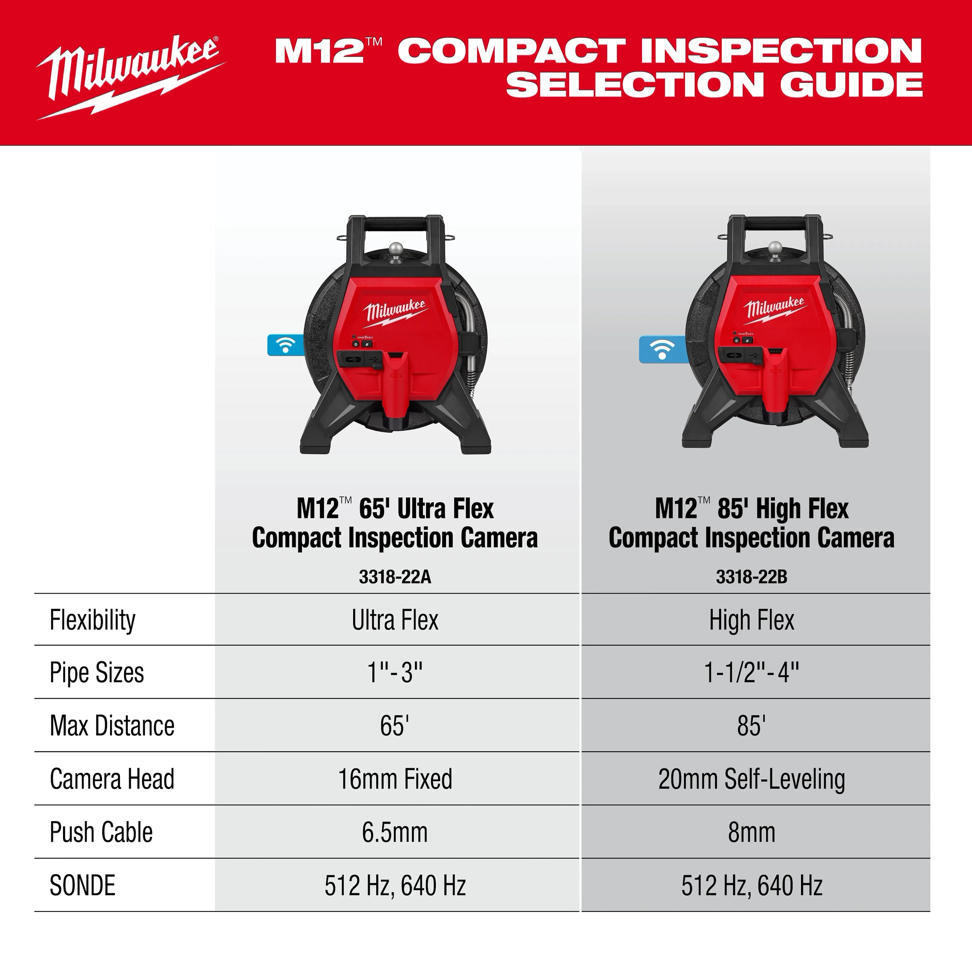 M12™ 65’ Ultra Flex Compact Inspection Camera Kit