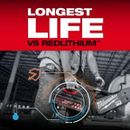 Milwaukee MX FUEL REDLITHIUM FORGE HD12.0 BATTERY PACK | MXFHD812