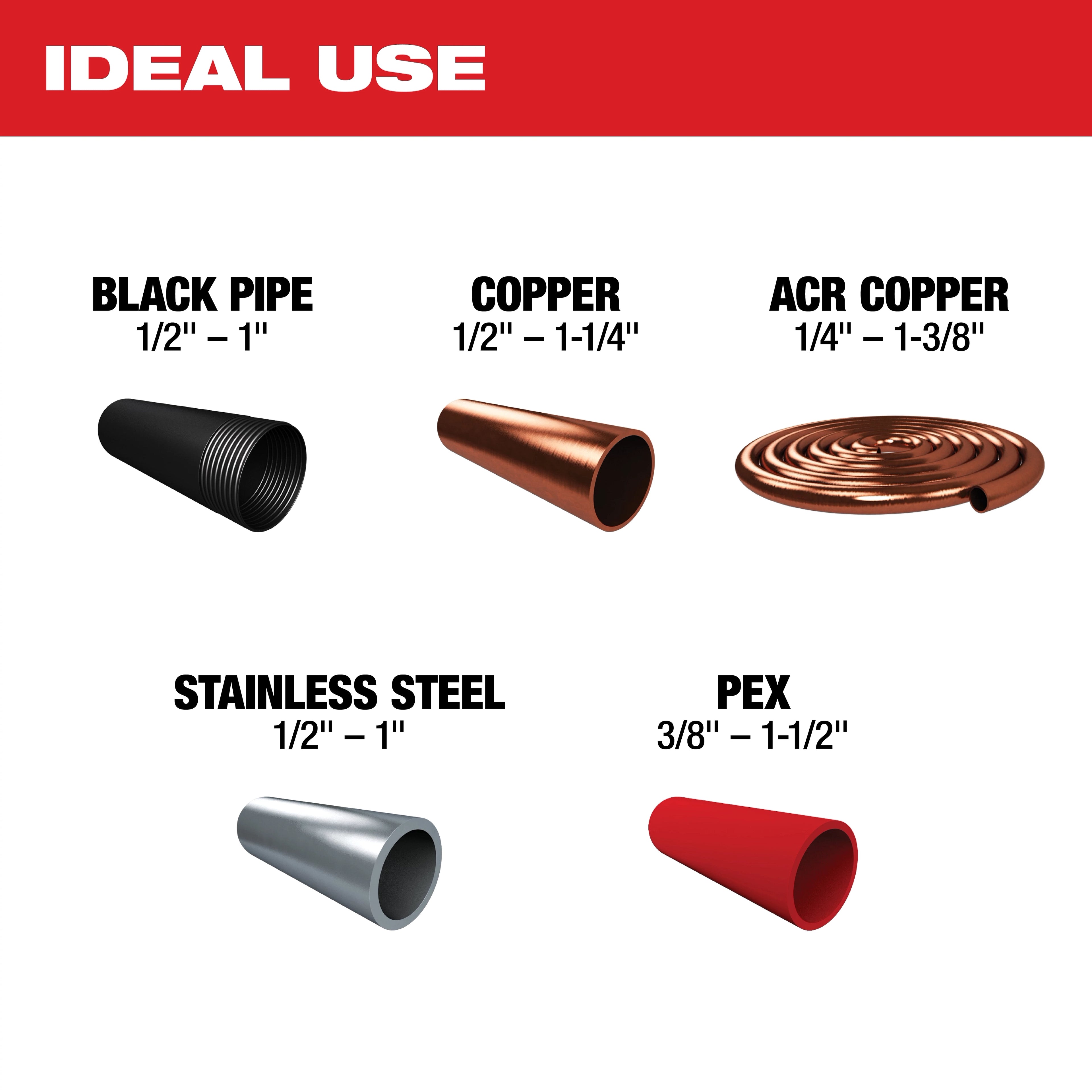 M12™ FORCE LOGIC™ Press Tool Kit w/ ONE-KEY™