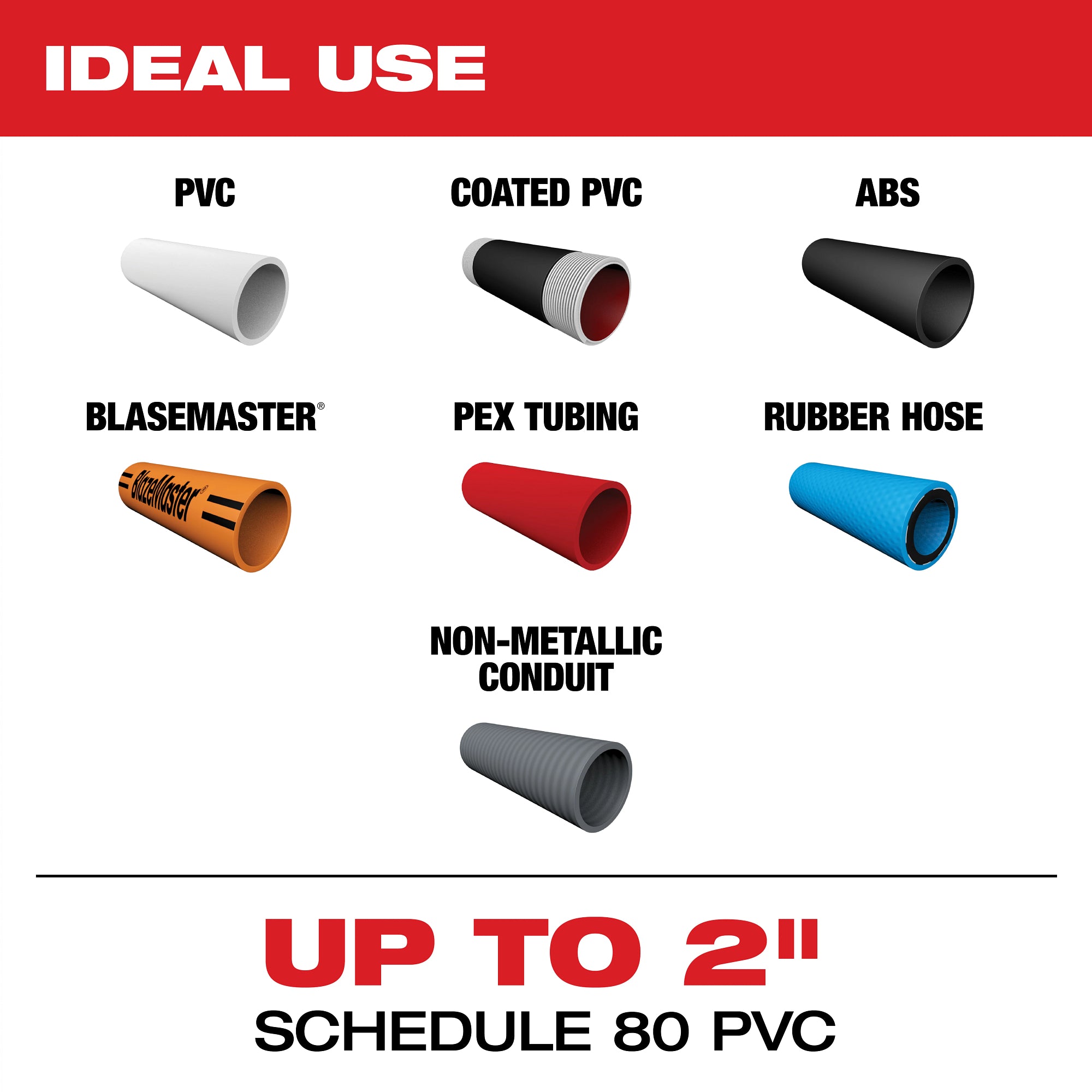 M12™ Plastic Pipe Shear