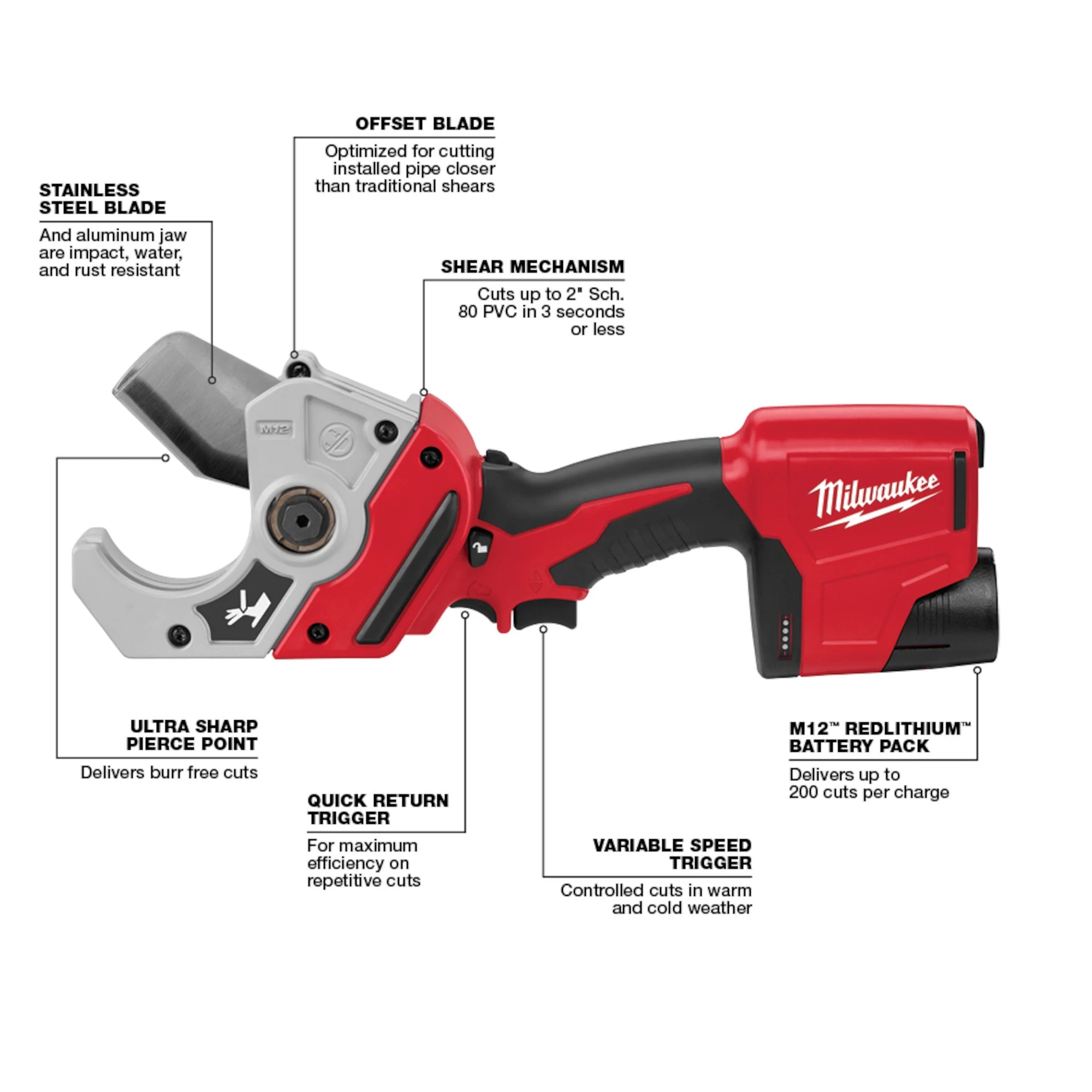 M12™ Plastic Pipe Shear