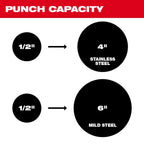 M18™ FORCE LOGIC™ 10 Ton Knockout Tool