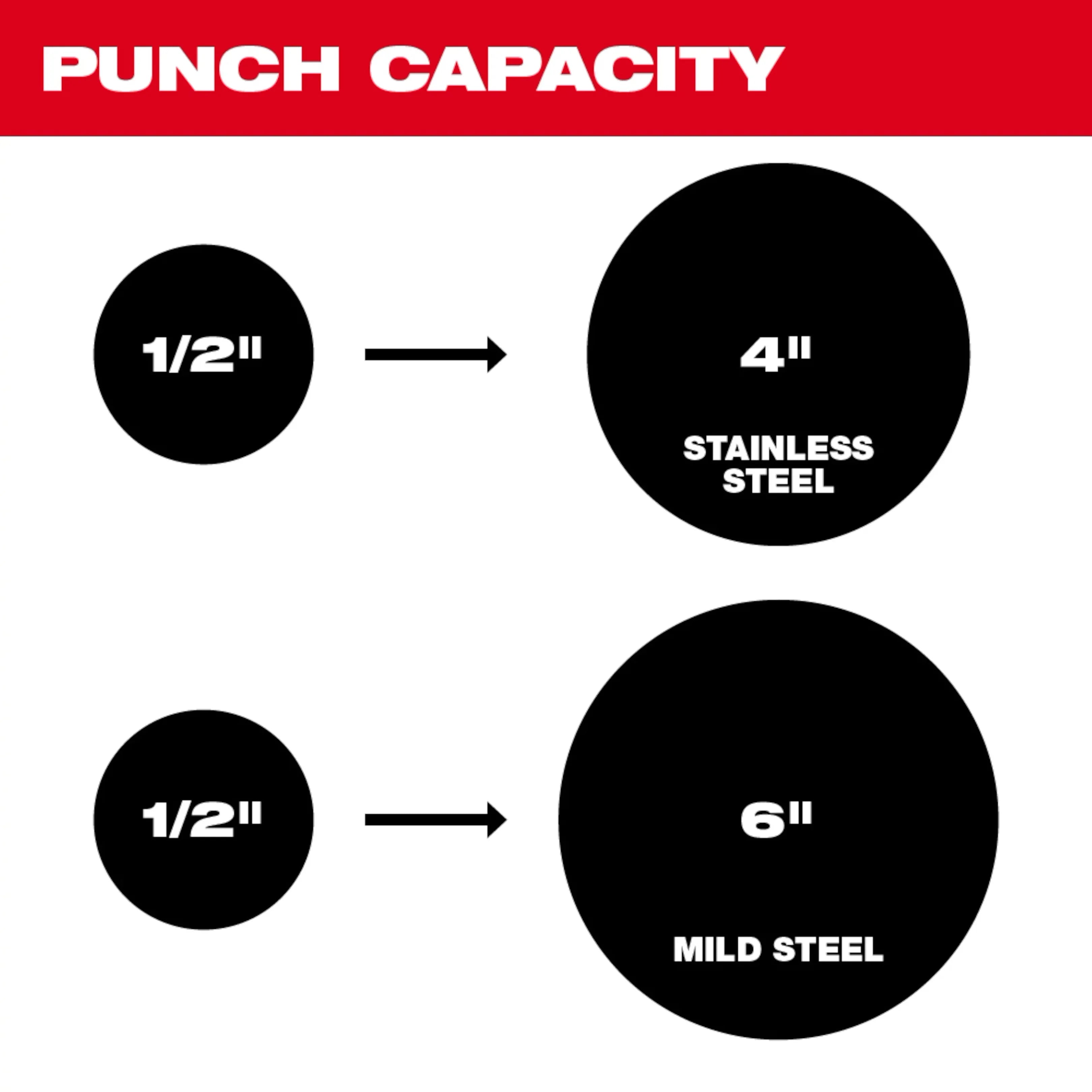 M18™ FORCE LOGIC™ 10 Ton Knockout Tool