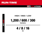 M12™ ROVER™ Multi-Directional Flood Light w/ PACKOUT™ Compatibility