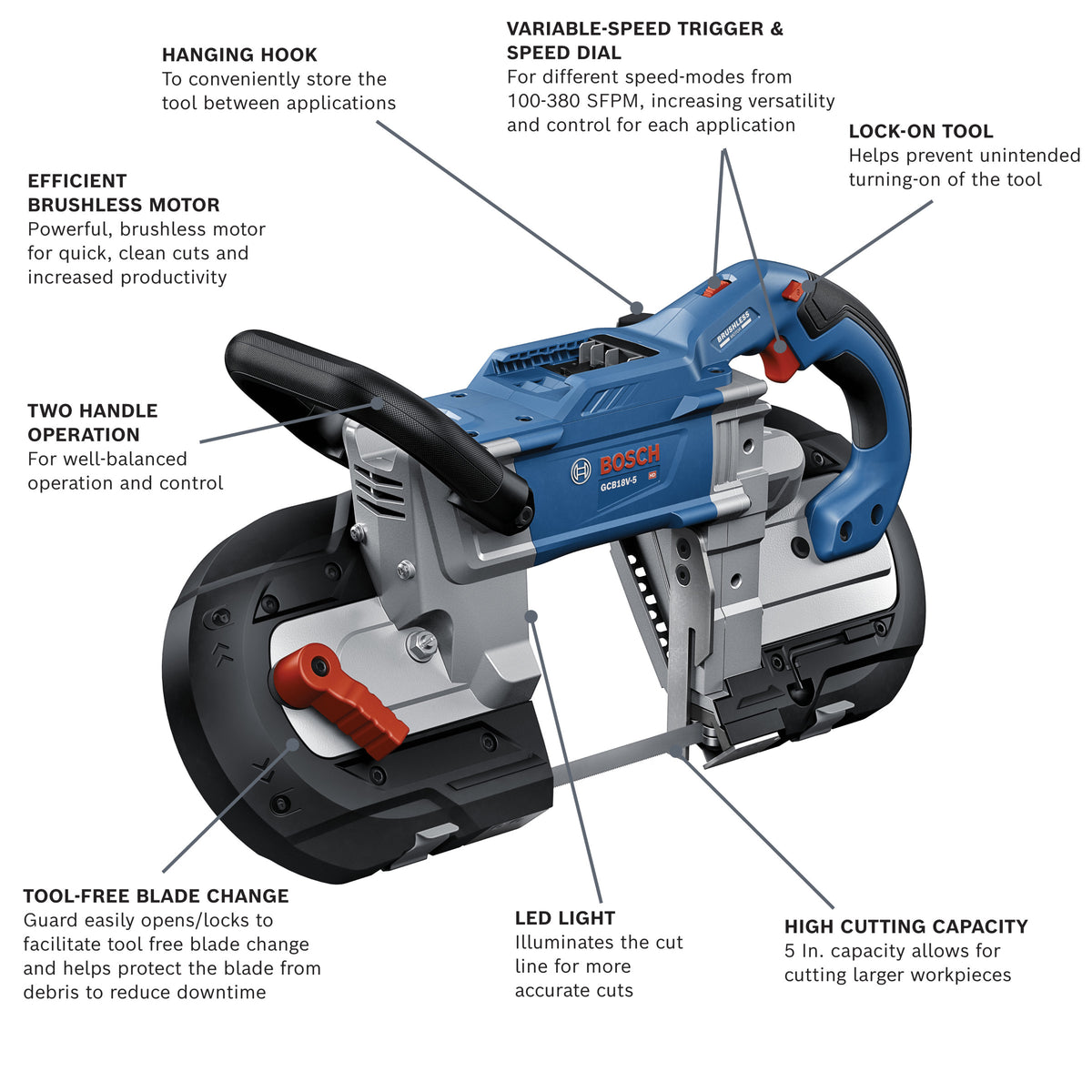 Bosch GCB18V-5N 18V 5 In. Deep Cut Band Saw (Tool Only)