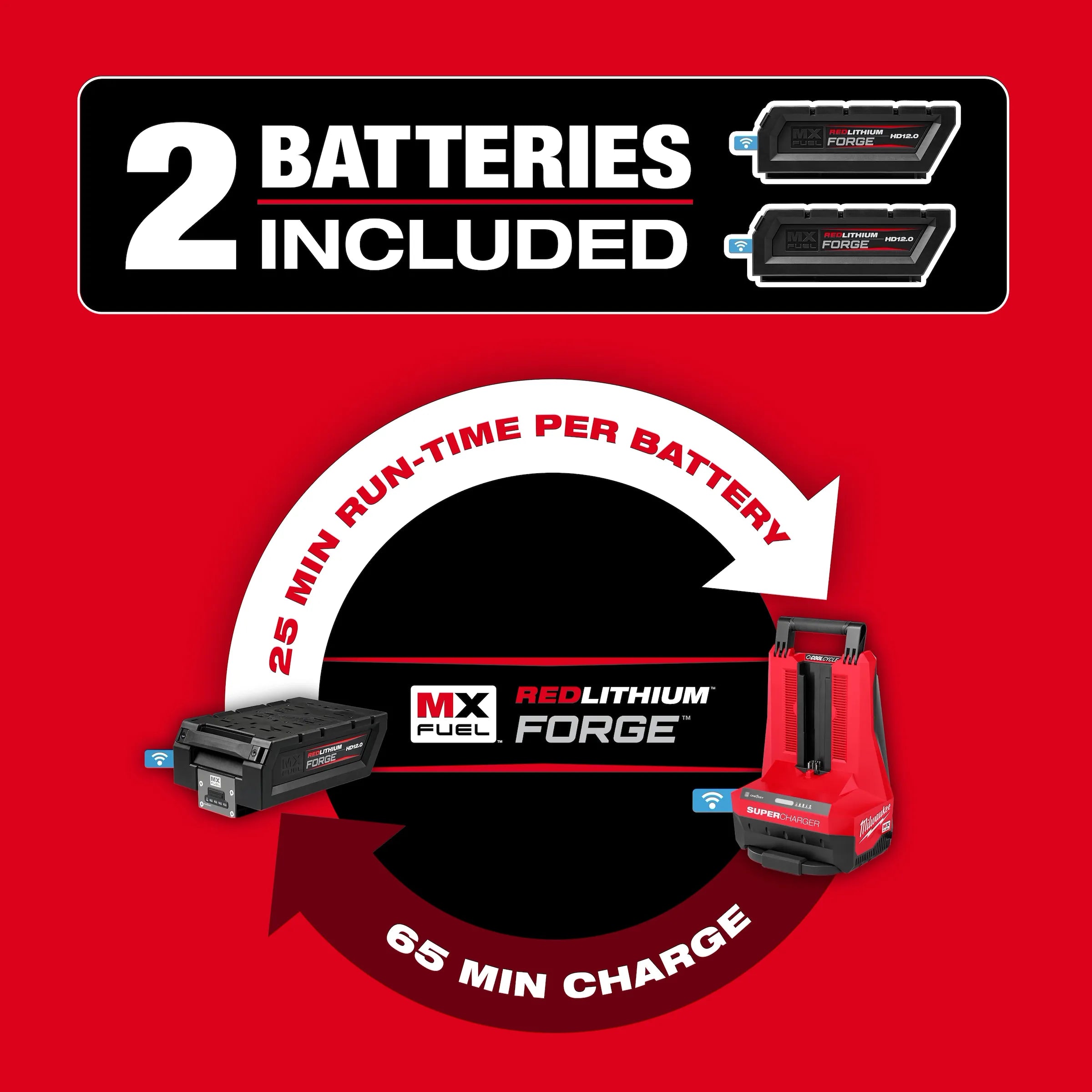 MX FUEL™ 70 kg Rammer Kit