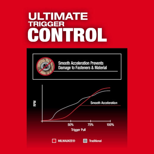 Milwaukee M18 FUEL 1/4" Hex Impact Driver – Configuration Options