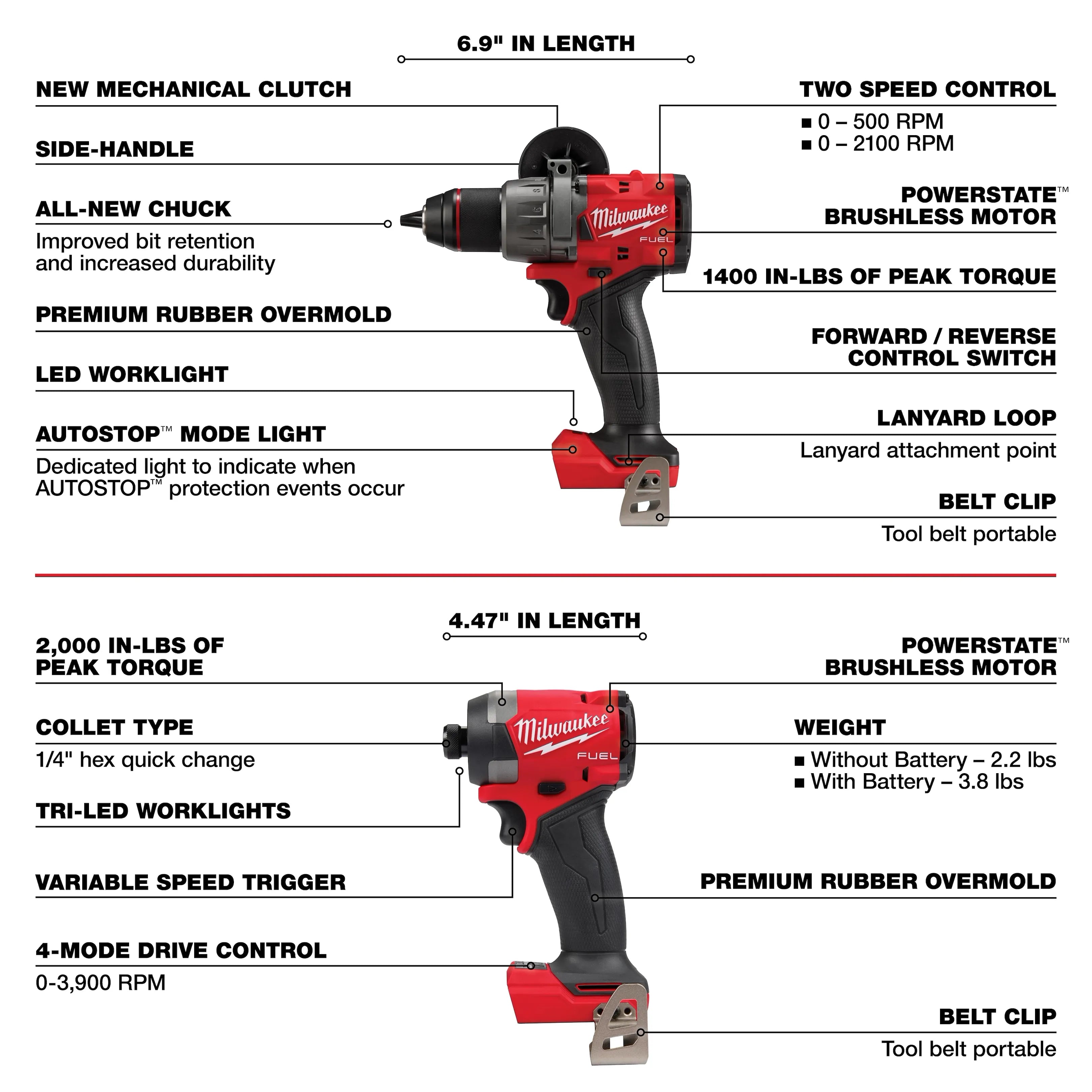 M18 FUEL™ 7-Tool Combo Kit