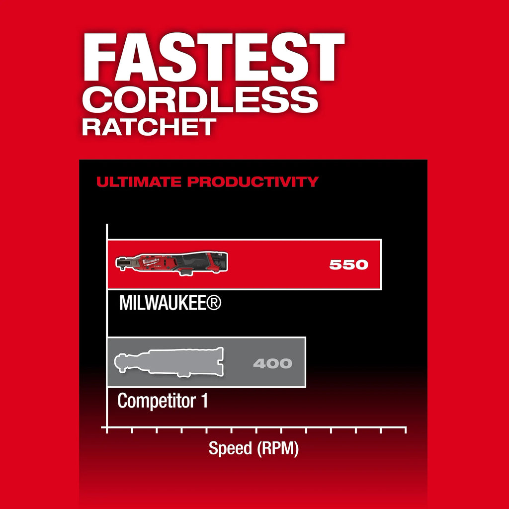 Milwaukee M12 FUEL 1/4" Ratchet – Configuration Options
