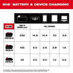 M18™ TOP-OFF™ Charger & Power Supply