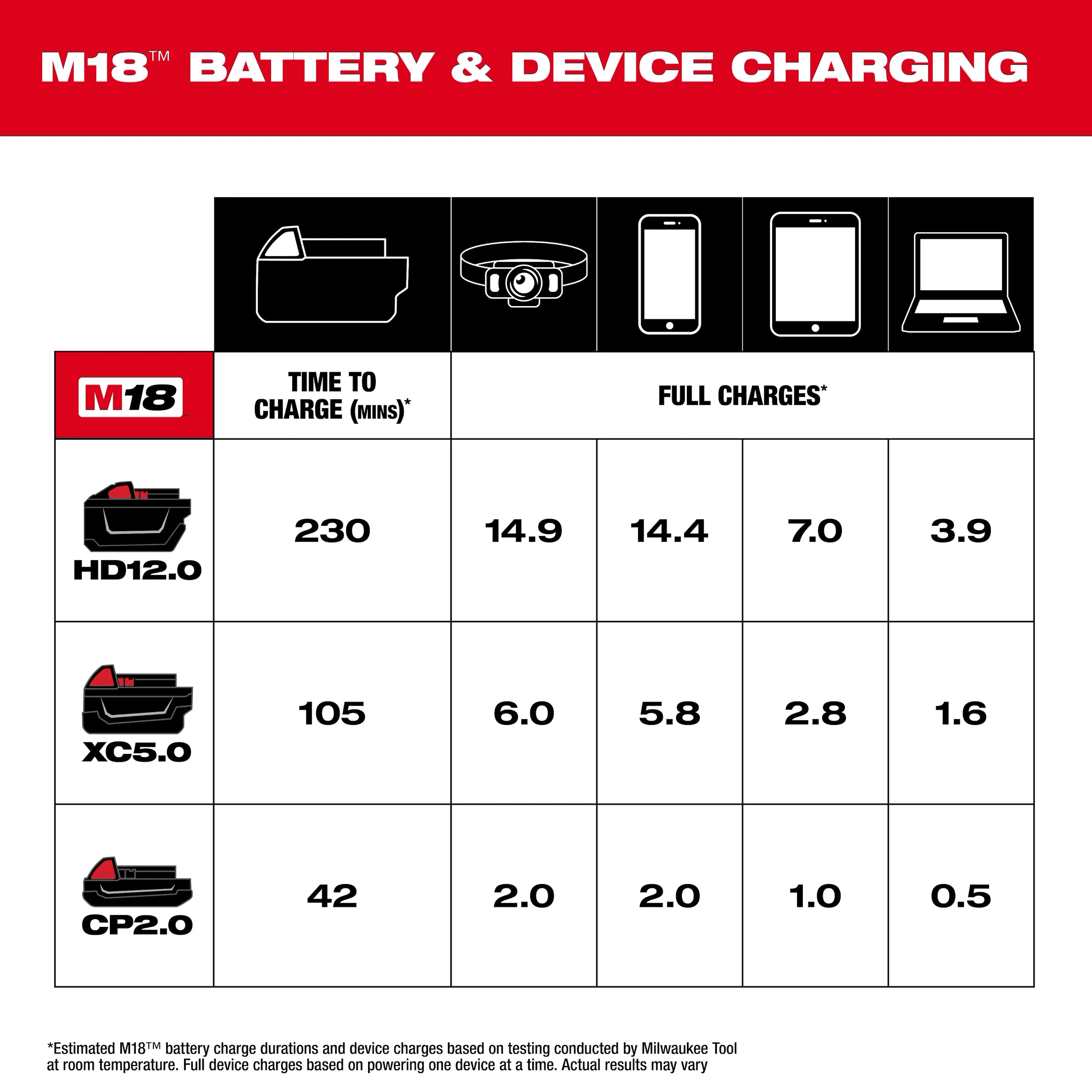 M18™ TOP-OFF™ Charger & Power Supply