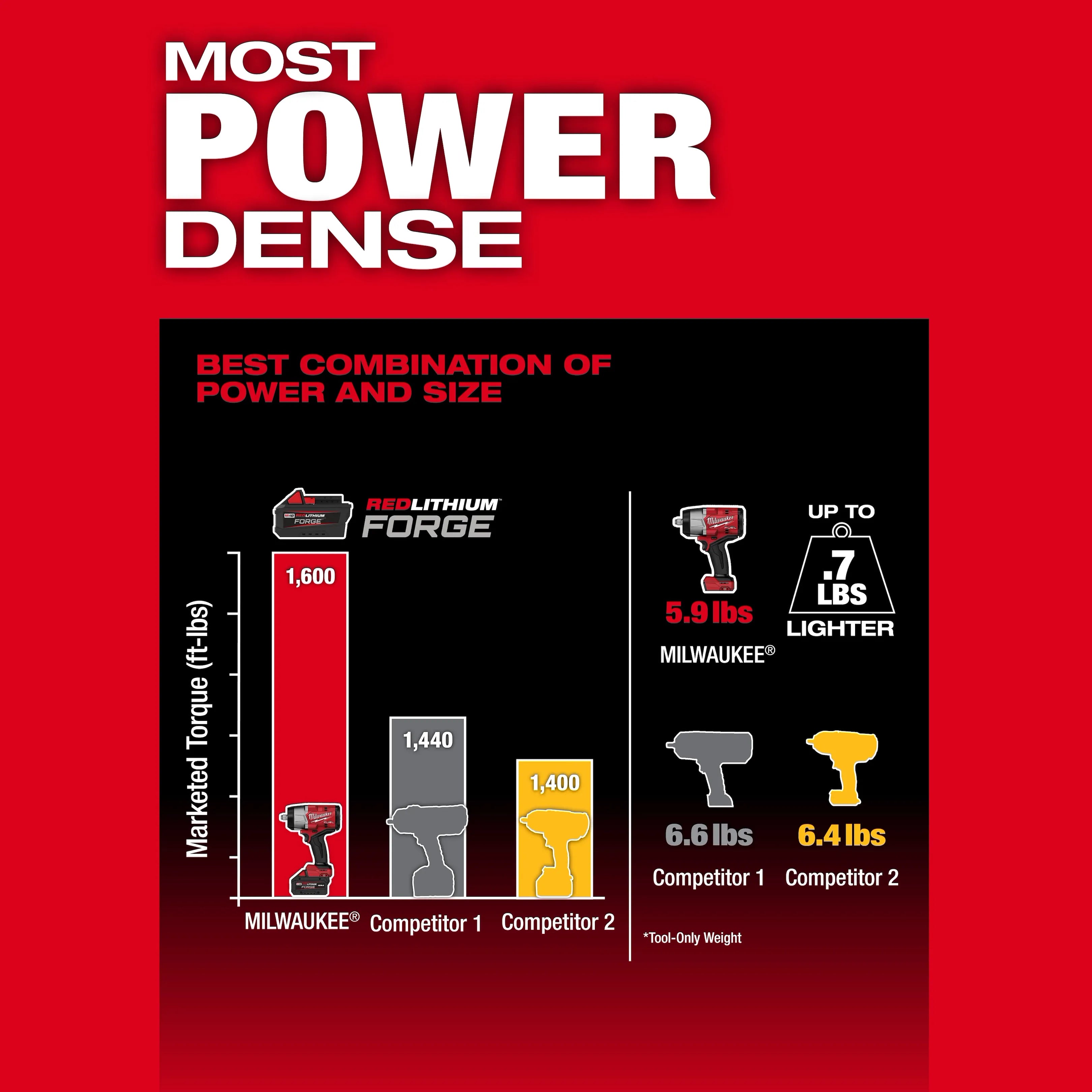 M18 FUEL™ 1/2" High Torque Impact Wrench w/ Friction Ring
