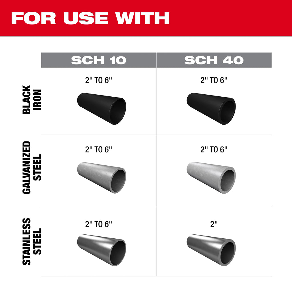 Milwaukee M18 FUEL RINGER Roll Groover for 2” – 6” Sch 10/40 | 2928-22