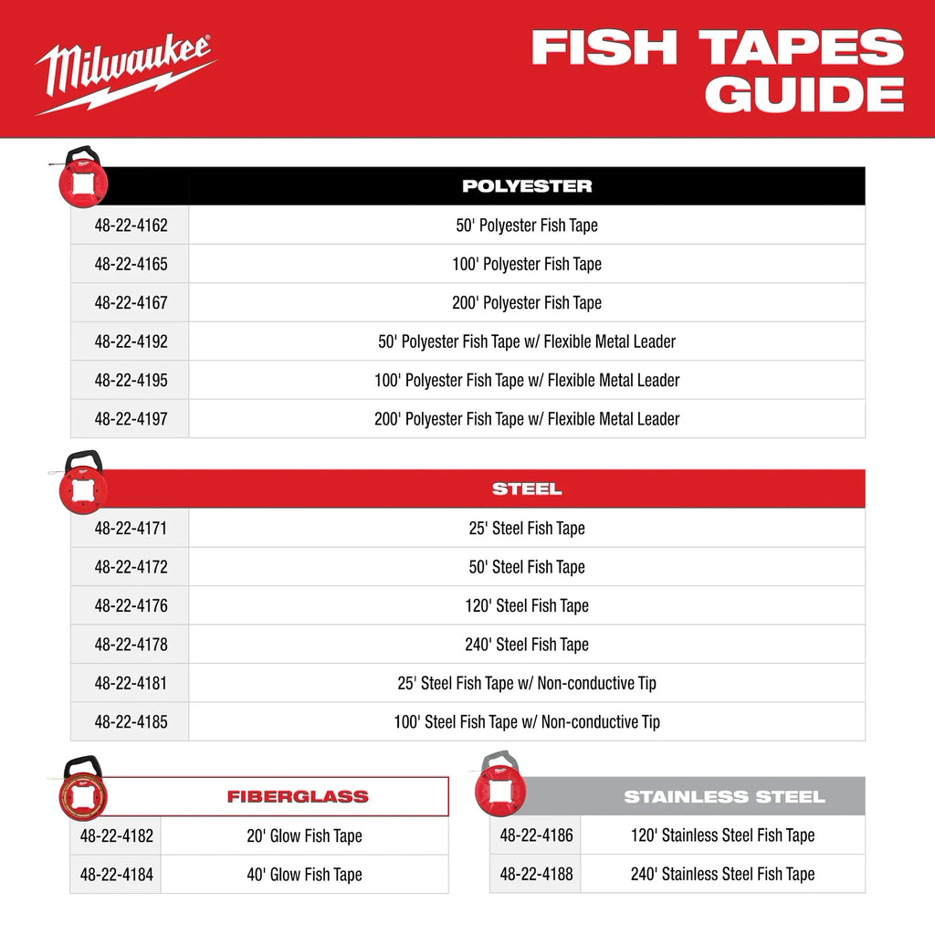 Milwaukee 20' Glow Fish Tape | 48-22-4182