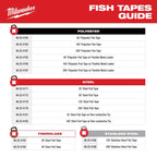 Milwaukee 20' Glow Fish Tape | 48-22-4182