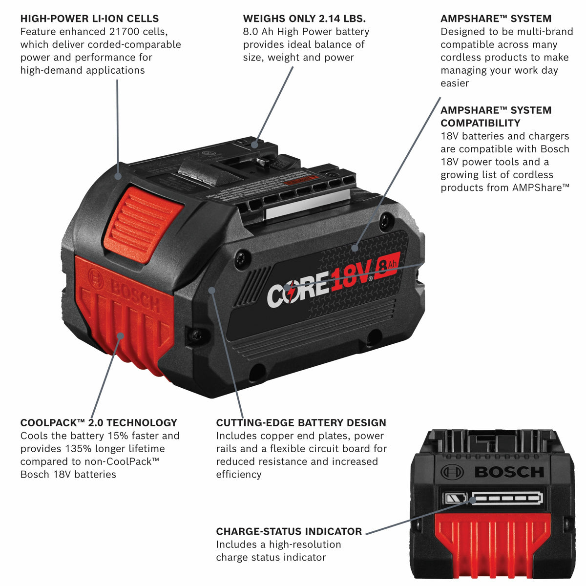 Bosch GXS18V-12N14 18V Starter Kit with (1) CORE18V 8 Ah High Power Battery and (1) Fast Battery Charger