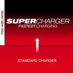 MX FUEL™ Lithium-Ion High Demand (HD) 12.0 Ah REDLITHIUM FORGE Battery with Super Charger