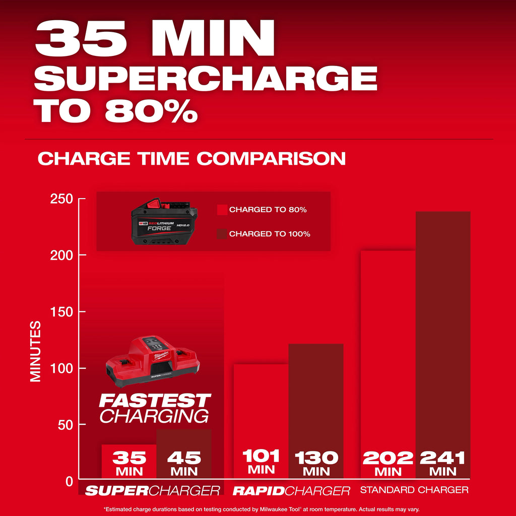 M18™ REDLITHIUM™ FORGE™ HD12.0 Battery (10 Pk)