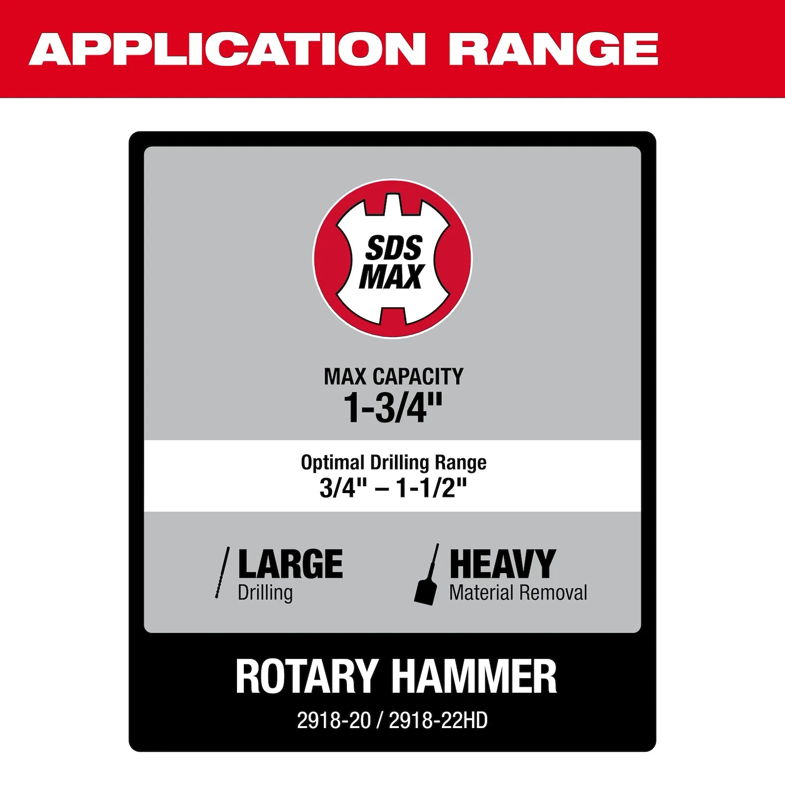 M18 FUEL™ 1-3/4" SDS MAX Rotary Hammer w/ ONE-KEY™